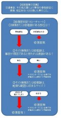 修復歴判定フローチャート