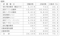 合格数速報値