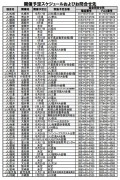 開催予定スケジュールおよび問合せ先（日程は7月下旬時点の予定）
