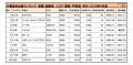 2018年6月度　国産車小売成約台数ランキング【関東・甲信越エリア】