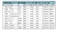 2018年7月度　軽自動車小売成約台数ランキング【九州・沖縄エリア】