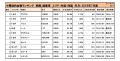2018年7月度　国産車小売成約台数ランキング【中国・四国エリア】
