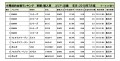 2018年7月度　輸入車小売成約台数ランキング【近畿エリア】