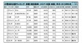 2018年8月度　軽自動車小売成約台数ランキング【中国・四国エリア】