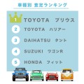 車種別査定ランキング