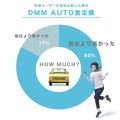 DMM AUTO査定額満足度