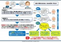 紹介が増える考え方