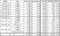 JU関連協第50回オータムリレーオークション成績速報
