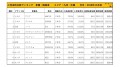 2018年11月度　国産車小売成約台数ランキング【九州・沖縄エリア】