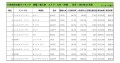 2018年11月度　輸入車小売成約台数ランキング【九州・沖縄エリア】