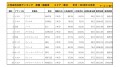 2018年11月度　国産車小売成約台数ランキング【東北エリア】