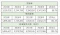 2018年新車販売は前年比100.7％