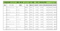 2018年12月度　輸入車小売成約台数ランキング【九州・沖縄エリア】