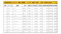 2018年12月度　国産車小売成約台数ランキング【東海・北陸エリア】