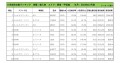 2018年12月度　輸入車小売成約台数ランキング【関東・甲信越エリア】