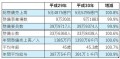 自動車整備業の概要