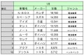 1月新車販売トップ10