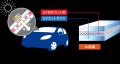 独自技術で赤外線と紫外線を大幅にカット