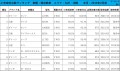 2019年2月度　軽自動車小売成約台数ランキング【九州・沖縄エリア】