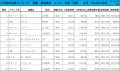 2019年2月度　軽自動車小売成約台数ランキング【中国・四国エリア】