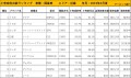 2019年2月度　国産車小売成約台数ランキング【近畿エリア】