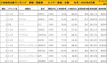 2019年2月度　国産車小売成約台数ランキング【東海・北陸エリア】