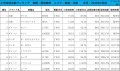 2019年2月度　軽自動車小売成約台数ランキング【東海・北陸エリア】