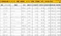 2019年2月度　国産車小売成約台数ランキング【関東・甲信越エリア】