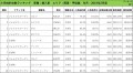 2019年2月度　輸入車小売成約台数ランキング【関東・甲信越エリア】