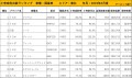 2019年2月度　国産車小売成約台数ランキング【東北エリア】