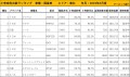 2019年2月度　国産車小売成約台数ランキング【東北エリア】