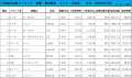 2019年2月度　軽自動車小売成約台数ランキング【北海道エリア】