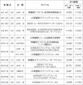 JU関連協スプリングリレー開催日程