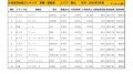 2019年3月度　国産車小売成約台数ランキング【東北エリア】