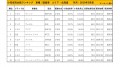 2019年3月度　国産車小売成約台数ランキング【北海道エリア】