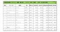 2019年4月度　輸入車小売成約台数ランキング【九州・沖縄エリア】