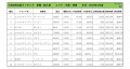 2019年4月度　輸入車小売成約台数ランキング【中国・四国エリア】