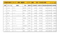 2019年4月度　国産車小売成約台数ランキング【近畿エリア】