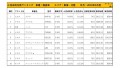 2019年4月度　国産車小売成約台数ランキング【東海・北陸エリア】