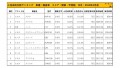 2019年4月度　国産車小売成約台数ランキング【関東・甲信越エリア】