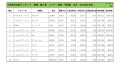 2019年4月度　輸入車小売成約台数ランキング【関東・甲信越エリア】