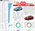 ※記事詳細は自動車流通新聞７３０号（５月号）で特集しています。