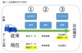 タブレット検査やデータアップまでの流れ