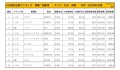 2019年5月度　国産車小売成約台数ランキング【九州・沖縄エリア】