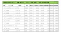 2019年5月度　輸入車小売成約台数ランキング【中国・四国エリア】