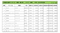 2019年5月度　輸入車小売成約台数ランキング【近畿エリア】