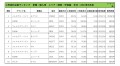 2019年5月度　輸入車小売成約台数ランキング【関東・甲信越エリア】