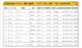 2019年6月度　国産車小売成約台数ランキング【九州・沖縄エリア】