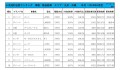 2019年6月度　軽自動車小売成約台数ランキング【九州・沖縄エリア】