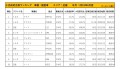 2019年6月度　国産車小売成約台数ランキング【近畿エリア】